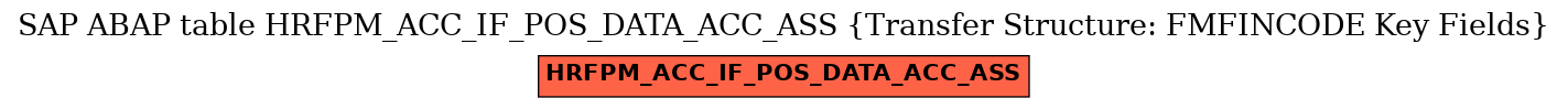 E-R Diagram for table HRFPM_ACC_IF_POS_DATA_ACC_ASS (Transfer Structure: FMFINCODE Key Fields)