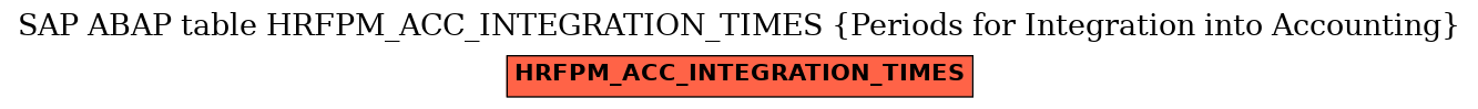 E-R Diagram for table HRFPM_ACC_INTEGRATION_TIMES (Periods for Integration into Accounting)