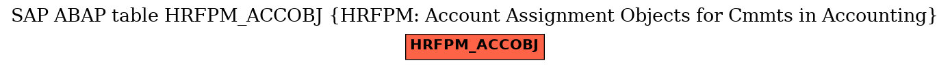 E-R Diagram for table HRFPM_ACCOBJ (HRFPM: Account Assignment Objects for Cmmts in Accounting)