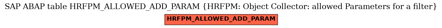 E-R Diagram for table HRFPM_ALLOWED_ADD_PARAM (HRFPM: Object Collector: allowed Parameters for a filter)
