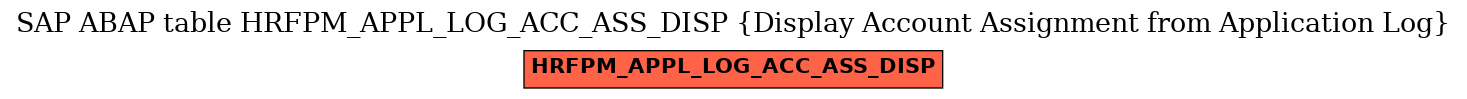 E-R Diagram for table HRFPM_APPL_LOG_ACC_ASS_DISP (Display Account Assignment from Application Log)
