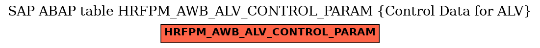 E-R Diagram for table HRFPM_AWB_ALV_CONTROL_PARAM (Control Data for ALV)