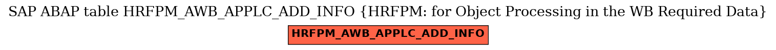 E-R Diagram for table HRFPM_AWB_APPLC_ADD_INFO (HRFPM: for Object Processing in the WB Required Data)