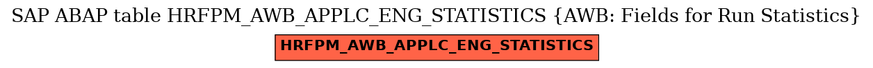 E-R Diagram for table HRFPM_AWB_APPLC_ENG_STATISTICS (AWB: Fields for Run Statistics)