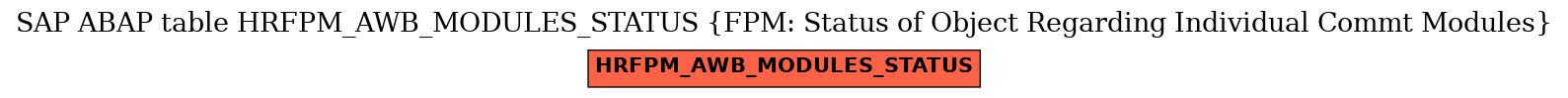 E-R Diagram for table HRFPM_AWB_MODULES_STATUS (FPM: Status of Object Regarding Individual Commt Modules)
