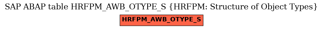 E-R Diagram for table HRFPM_AWB_OTYPE_S (HRFPM: Structure of Object Types)