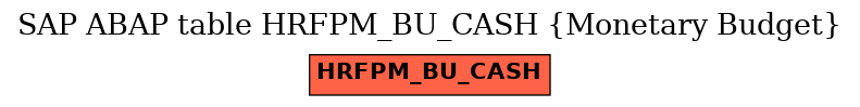 E-R Diagram for table HRFPM_BU_CASH (Monetary Budget)