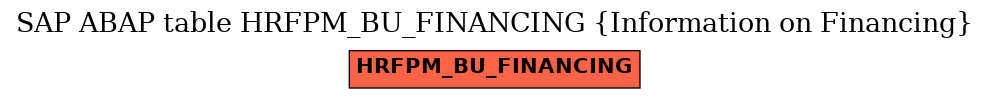 E-R Diagram for table HRFPM_BU_FINANCING (Information on Financing)