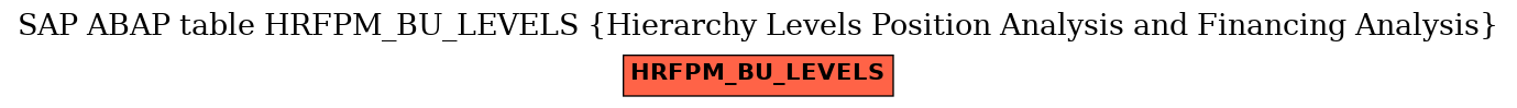 E-R Diagram for table HRFPM_BU_LEVELS (Hierarchy Levels Position Analysis and Financing Analysis)
