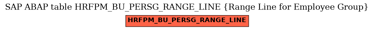 E-R Diagram for table HRFPM_BU_PERSG_RANGE_LINE (Range Line for Employee Group)