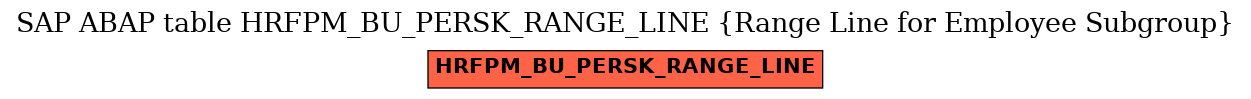 E-R Diagram for table HRFPM_BU_PERSK_RANGE_LINE (Range Line for Employee Subgroup)