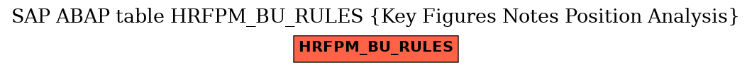 E-R Diagram for table HRFPM_BU_RULES (Key Figures Notes Position Analysis)