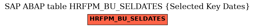 E-R Diagram for table HRFPM_BU_SELDATES (Selected Key Dates)