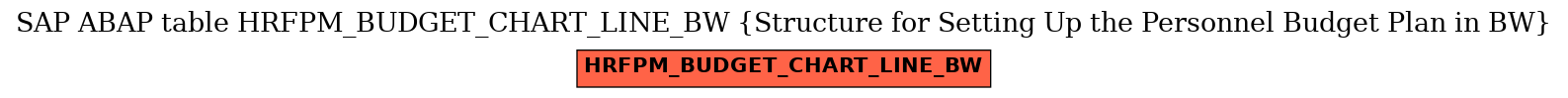 E-R Diagram for table HRFPM_BUDGET_CHART_LINE_BW (Structure for Setting Up the Personnel Budget Plan in BW)