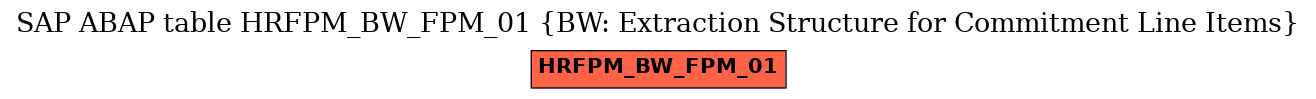 E-R Diagram for table HRFPM_BW_FPM_01 (BW: Extraction Structure for Commitment Line Items)