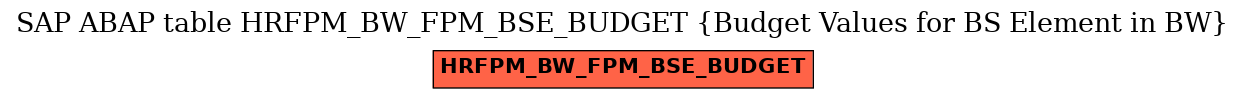 E-R Diagram for table HRFPM_BW_FPM_BSE_BUDGET (Budget Values for BS Element in BW)