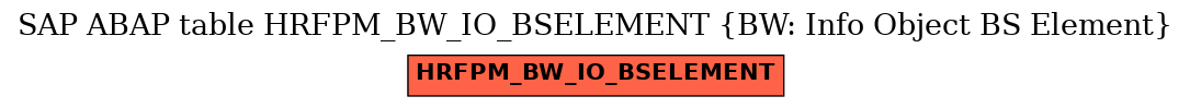 E-R Diagram for table HRFPM_BW_IO_BSELEMENT (BW: Info Object BS Element)