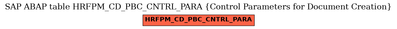 E-R Diagram for table HRFPM_CD_PBC_CNTRL_PARA (Control Parameters for Document Creation)