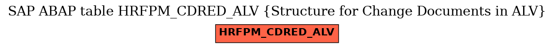 E-R Diagram for table HRFPM_CDRED_ALV (Structure for Change Documents in ALV)
