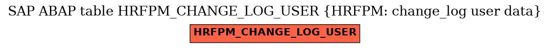 E-R Diagram for table HRFPM_CHANGE_LOG_USER (HRFPM: change_log user data)