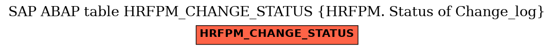 E-R Diagram for table HRFPM_CHANGE_STATUS (HRFPM. Status of Change_log)