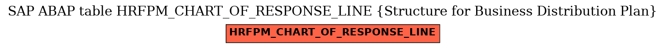 E-R Diagram for table HRFPM_CHART_OF_RESPONSE_LINE (Structure for Business Distribution Plan)