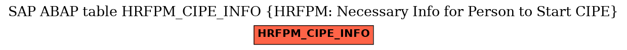 E-R Diagram for table HRFPM_CIPE_INFO (HRFPM: Necessary Info for Person to Start CIPE)