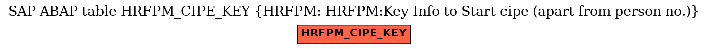 E-R Diagram for table HRFPM_CIPE_KEY (HRFPM: HRFPM:Key Info to Start cipe (apart from person no.))