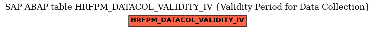 E-R Diagram for table HRFPM_DATACOL_VALIDITY_IV (Validity Period for Data Collection)