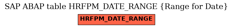 E-R Diagram for table HRFPM_DATE_RANGE (Range for Date)