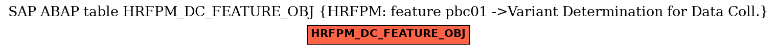 E-R Diagram for table HRFPM_DC_FEATURE_OBJ (HRFPM: feature pbc01 ->Variant Determination for Data Coll.)