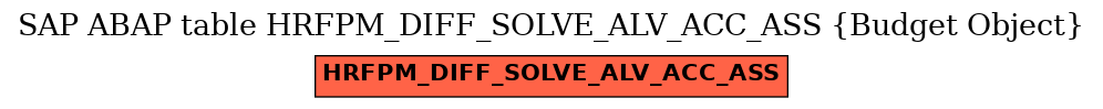 E-R Diagram for table HRFPM_DIFF_SOLVE_ALV_ACC_ASS (Budget Object)