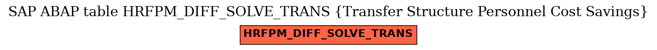 E-R Diagram for table HRFPM_DIFF_SOLVE_TRANS (Transfer Structure Personnel Cost Savings)