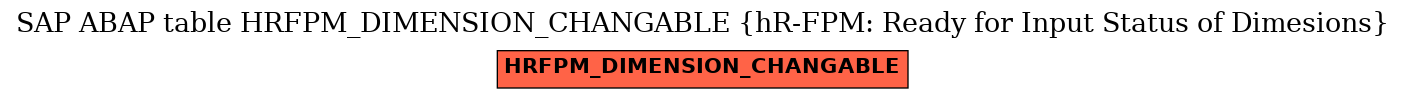 E-R Diagram for table HRFPM_DIMENSION_CHANGABLE (hR-FPM: Ready for Input Status of Dimesions)