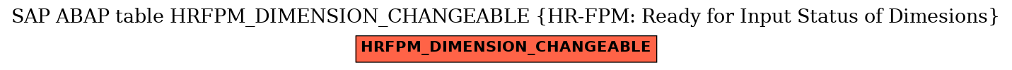 E-R Diagram for table HRFPM_DIMENSION_CHANGEABLE (HR-FPM: Ready for Input Status of Dimesions)