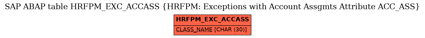 E-R Diagram for table HRFPM_EXC_ACCASS (HRFPM: Exceptions with Account Assgmts Attribute ACC_ASS)