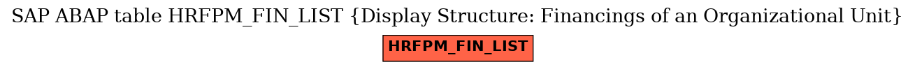 E-R Diagram for table HRFPM_FIN_LIST (Display Structure: Financings of an Organizational Unit)