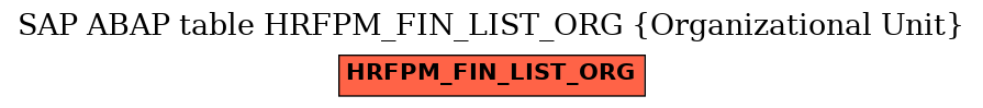 E-R Diagram for table HRFPM_FIN_LIST_ORG (Organizational Unit)