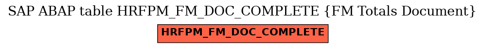 E-R Diagram for table HRFPM_FM_DOC_COMPLETE (FM Totals Document)