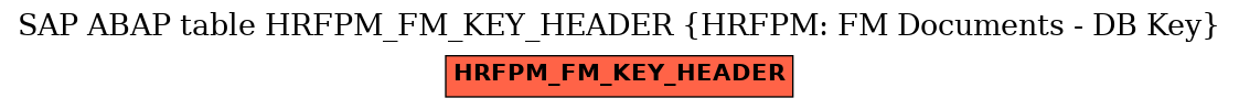 E-R Diagram for table HRFPM_FM_KEY_HEADER (HRFPM: FM Documents - DB Key)