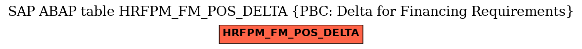 E-R Diagram for table HRFPM_FM_POS_DELTA (PBC: Delta for Financing Requirements)
