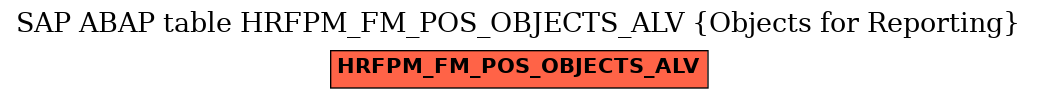 E-R Diagram for table HRFPM_FM_POS_OBJECTS_ALV (Objects for Reporting)