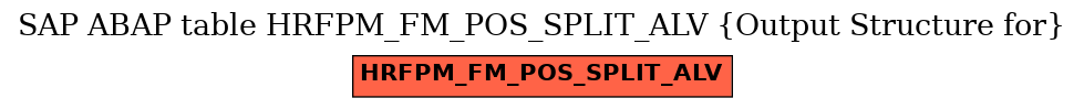 E-R Diagram for table HRFPM_FM_POS_SPLIT_ALV (Output Structure for)