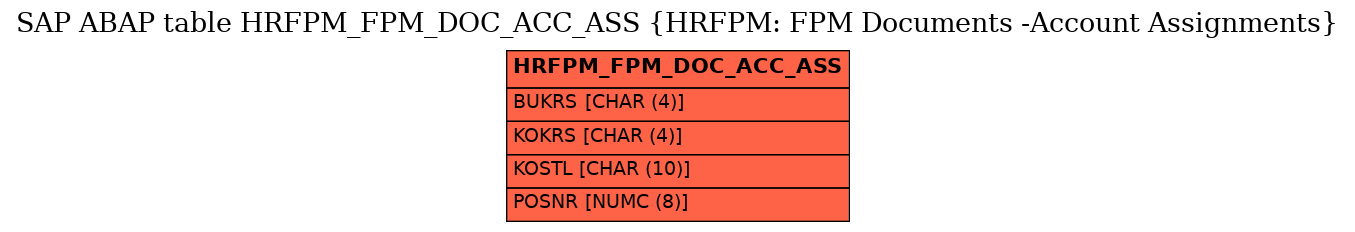 E-R Diagram for table HRFPM_FPM_DOC_ACC_ASS (HRFPM: FPM Documents -Account Assignments)