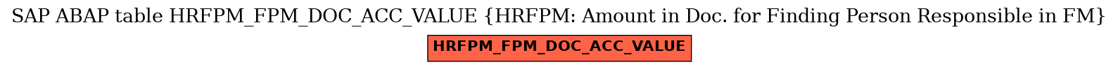 E-R Diagram for table HRFPM_FPM_DOC_ACC_VALUE (HRFPM: Amount in Doc. for Finding Person Responsible in FM)