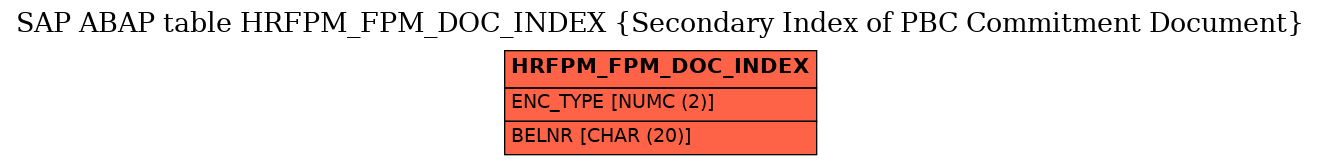 E-R Diagram for table HRFPM_FPM_DOC_INDEX (Secondary Index of PBC Commitment Document)