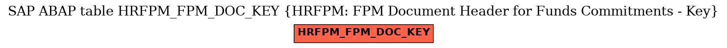E-R Diagram for table HRFPM_FPM_DOC_KEY (HRFPM: FPM Document Header for Funds Commitments - Key)
