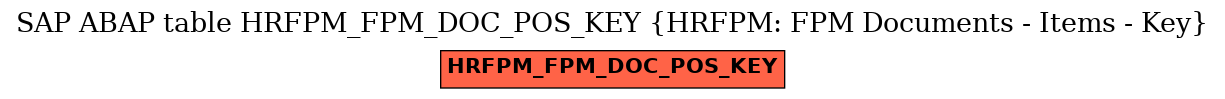 E-R Diagram for table HRFPM_FPM_DOC_POS_KEY (HRFPM: FPM Documents - Items - Key)