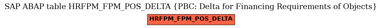 E-R Diagram for table HRFPM_FPM_POS_DELTA (PBC: Delta for Financing Requirements of Objects)