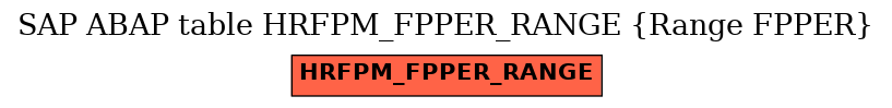 E-R Diagram for table HRFPM_FPPER_RANGE (Range FPPER)